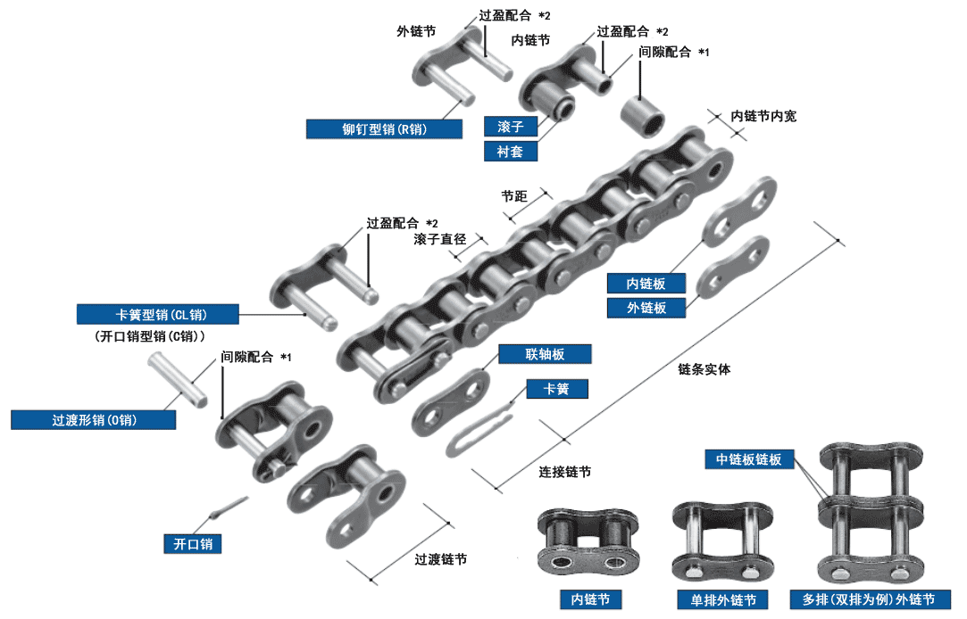 日本TSUBAKI椿本传动链，产品介绍！